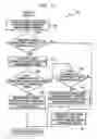 Fig. 08 - Method of detecting video shot changes in a moving picture and apparatus using the same