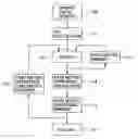 Fig. 01 - Apparatus for recording and regenerating data