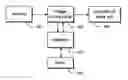 Fig. 01 - Method and apparatus for conveying messages and simple patterns in communications network