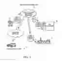 Fig. 04 - Call programming apparatus and method