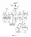 Fig. 06 - Call programming apparatus and method