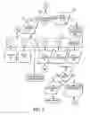 Fig. 07 - Call programming apparatus and method