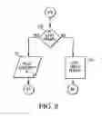 Fig. 09 - Call programming apparatus and method