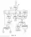 Fig. 22 - Call programming apparatus and method