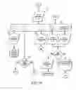 Fig. 40 - Call programming apparatus and method