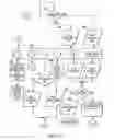 Fig. 45 - Call programming apparatus and method