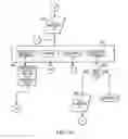 Fig. 48 - Call programming apparatus and method