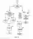 Fig. 49 - Call programming apparatus and method