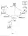 Fig. 06 - Telecommunications system with centralized call redirection control logic and speed dial translation logic