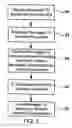 Fig. 03 - Systems and methods for network channel characteristic measurement and network management