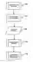 Fig. 01 - Method and apparatus for encoding and selective distribution of licensed digital content
