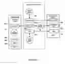 Fig. 05 - System and method for limiting access to data