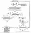 Fig. 01 - Method and device for reading the addresses of items of mail