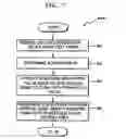 Fig. 06 - Method and apparatus for detecting text associated with video