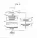 Fig. 09 - Image processing method and device for resolution conversion of compressed moving image data