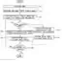 Fig. 01 - Image coding and decoding method
