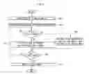 Fig. 07 - Image coding and decoding method