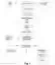 Fig. 02 - Method and system for searching form features for form identification