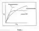 Fig. 03 - Methods of applying antibiotic compounds to polyurethane biomaterials using textile dyeing technology
