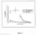 Fig. 12 - Methods of applying antibiotic compounds to polyurethane biomaterials using textile dyeing technology