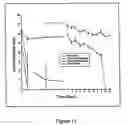 Fig. 14 - Methods of applying antibiotic compounds to polyurethane biomaterials using textile dyeing technology