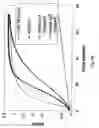 Fig. 08 - Factor IX/factor IXa activating antibodies and antibody derivatives