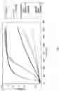 Fig. 09 - Factor IX/factor IXa activating antibodies and antibody derivatives