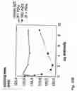 Fig. 16 - Factor IX/factor IXa activating antibodies and antibody derivatives