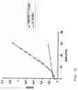 Fig. 33 - Factor IX/factor IXa activating antibodies and antibody derivatives