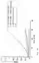 Fig. 34 - Factor IX/factor IXa activating antibodies and antibody derivatives
