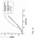 Fig. 44 - Factor IX/factor IXa activating antibodies and antibody derivatives