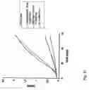 Fig. 55 - Factor IX/factor IXa activating antibodies and antibody derivatives