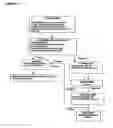Fig. 07 - Compositions of botanical extracts for treating malignancy-associated changes