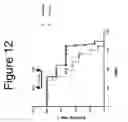 Fig. 22 - Compositions of botanical extracts for treating malignancy-associated changes