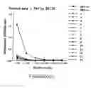 Fig. 67 - Non-pathogenic strains of HIV-1
