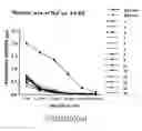 Fig. 68 - Non-pathogenic strains of HIV-1