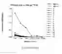 Fig. 69 - Non-pathogenic strains of HIV-1