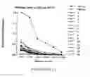 Fig. 70 - Non-pathogenic strains of HIV-1