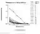 Fig. 71 - Non-pathogenic strains of HIV-1