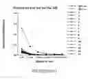 Fig. 72 - Non-pathogenic strains of HIV-1