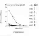 Fig. 74 - Non-pathogenic strains of HIV-1