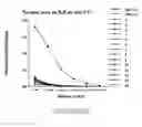 Fig. 75 - Non-pathogenic strains of HIV-1