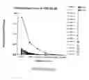 Fig. 77 - Non-pathogenic strains of HIV-1