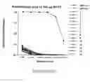 Fig. 80 - Non-pathogenic strains of HIV-1