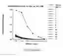 Fig. 82 - Non-pathogenic strains of HIV-1