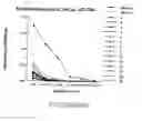 Fig. 83 - Non-pathogenic strains of HIV-1
