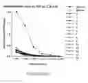Fig. 84 - Non-pathogenic strains of HIV-1