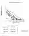 Fig. 92 - Non-pathogenic strains of HIV-1
