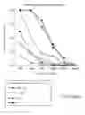 Fig. 99 - Non-pathogenic strains of HIV-1