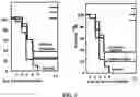 Fig. 03 - Protein-based vaccines